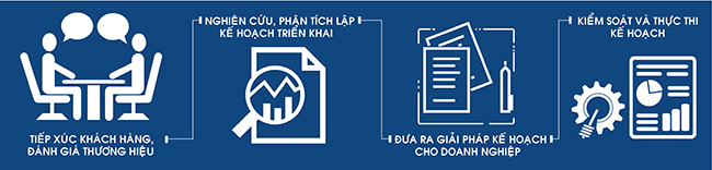 Dịch vụ Digital Marketing