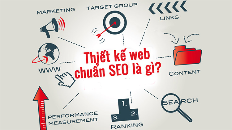 Thiết kế web chuẩn seo