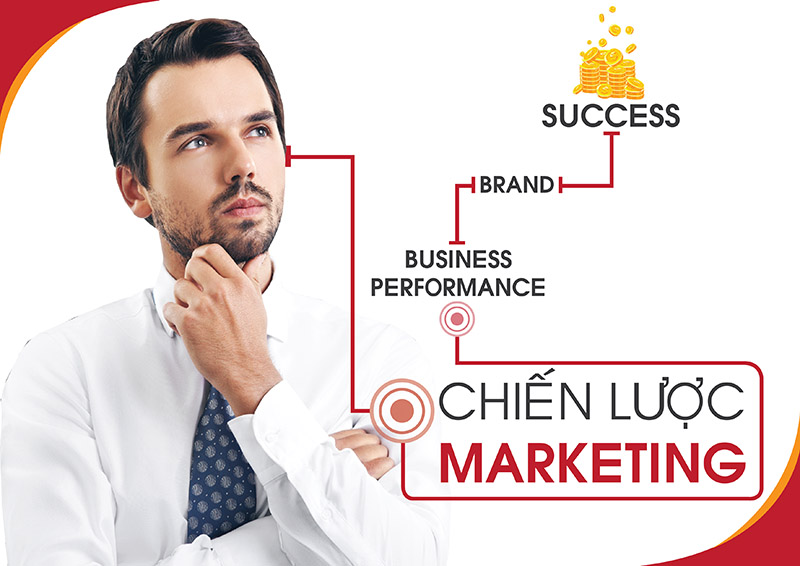 Tư vấn chiến lược marketing 3