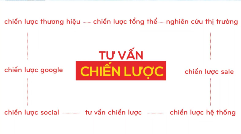 Tư vấn chiến lược marketing 4