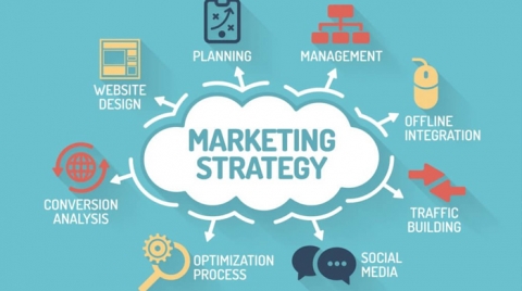 Bảng Giá Marketing tổng thể 