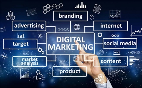 Bảng giá tư vấn Digital Marketing Tổng Thể