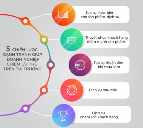 Chiến lược sản phẩm