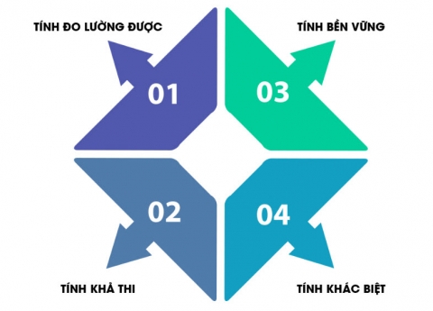 Chiến lược STP trong kinh doanh để chinh phục thị trường