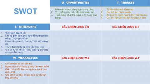 Phân tích Ma trận SWOT